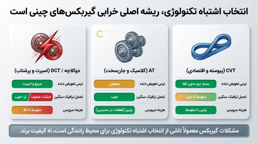کدام ماشین چینی از نظر موتور و گیربکس بهترین است؟ 1 کدام ماشین چینی از نظر موتور و گیربکس بهترین است؟