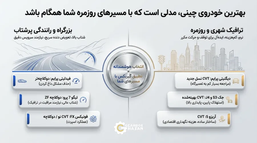 کدام ماشین چینی از نظر موتور و گیربکس بهترین است؟ 2 مقایسه گیربکس خودروهای چینی از نظر دوام و عملکرد