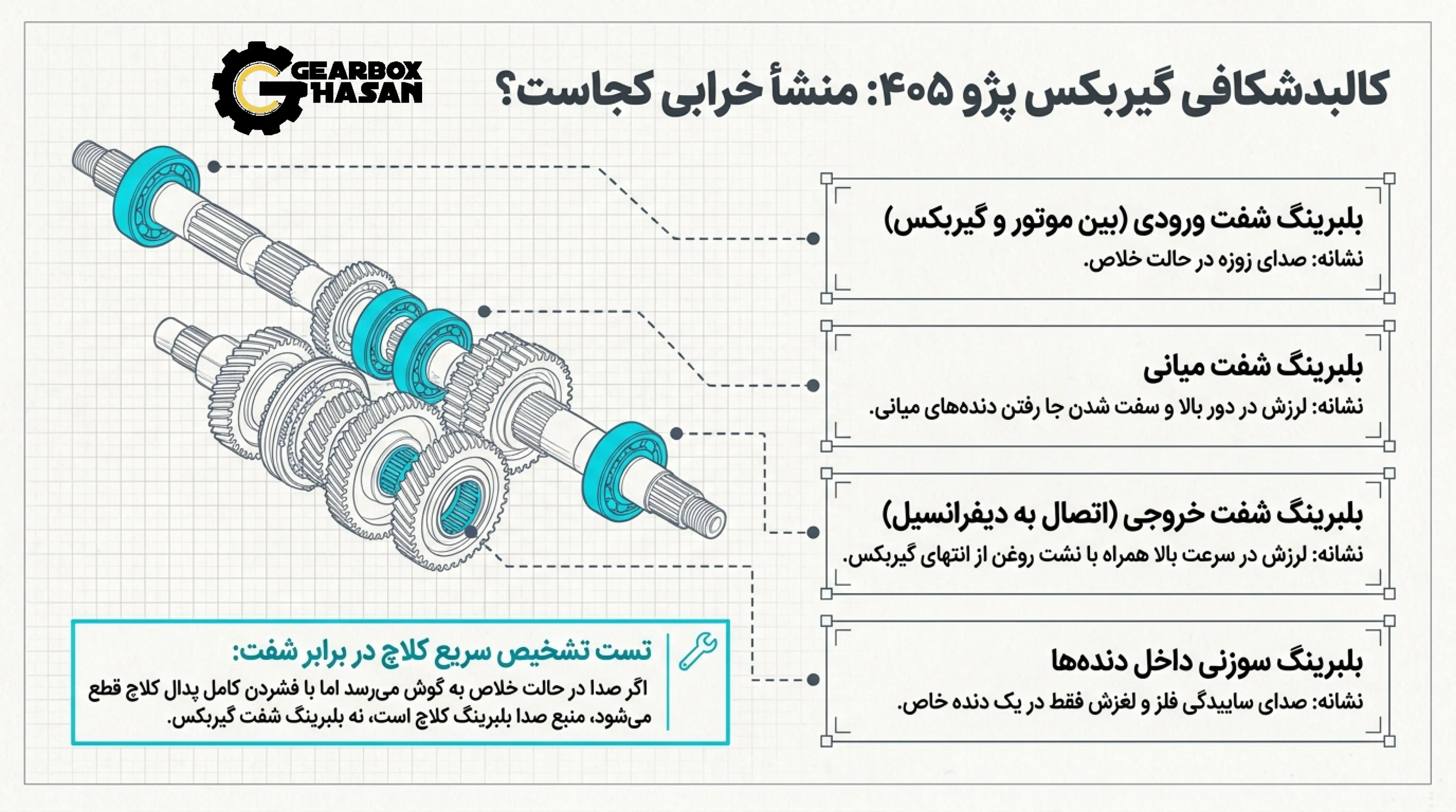 تشخیص خرابی بلبرینگ گیربکس پژو 405
