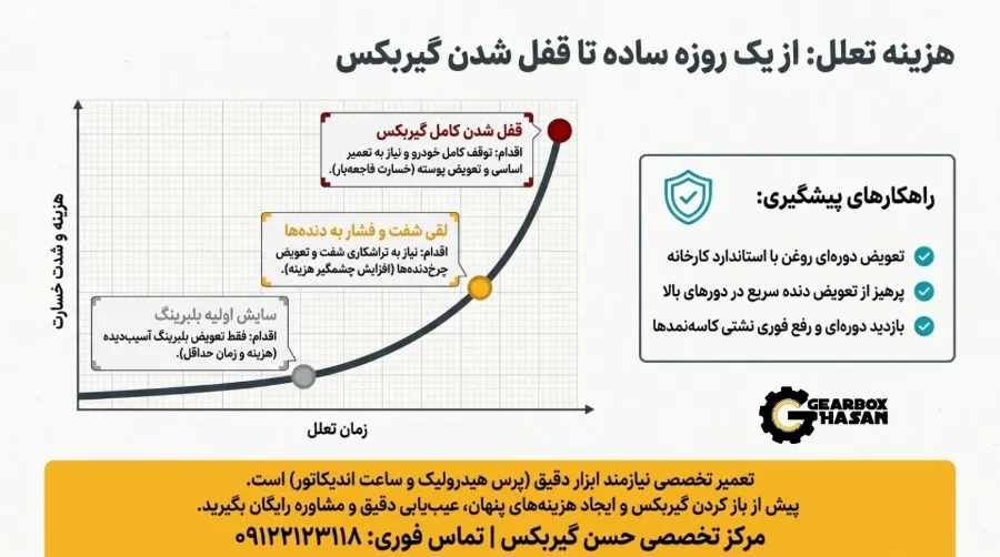 علائم خرابی بلبرینگ شفت گیربکس پژو 405 3 تعمیر و تعویض بلبرینگ شفت گیربکس پژو 405
