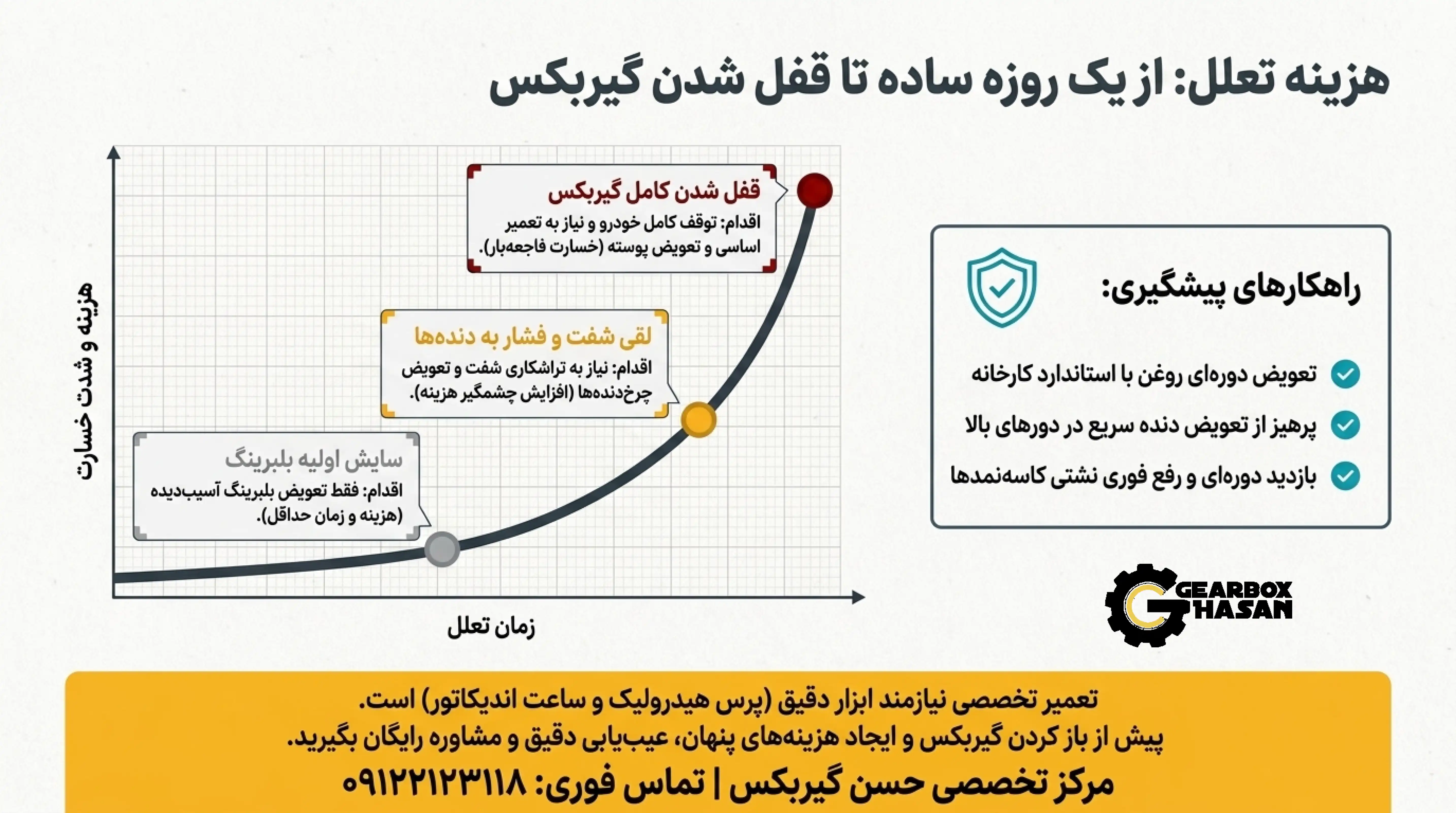 تعمیر و تعویض بلبرینگ شفت گیربکس پژو 405