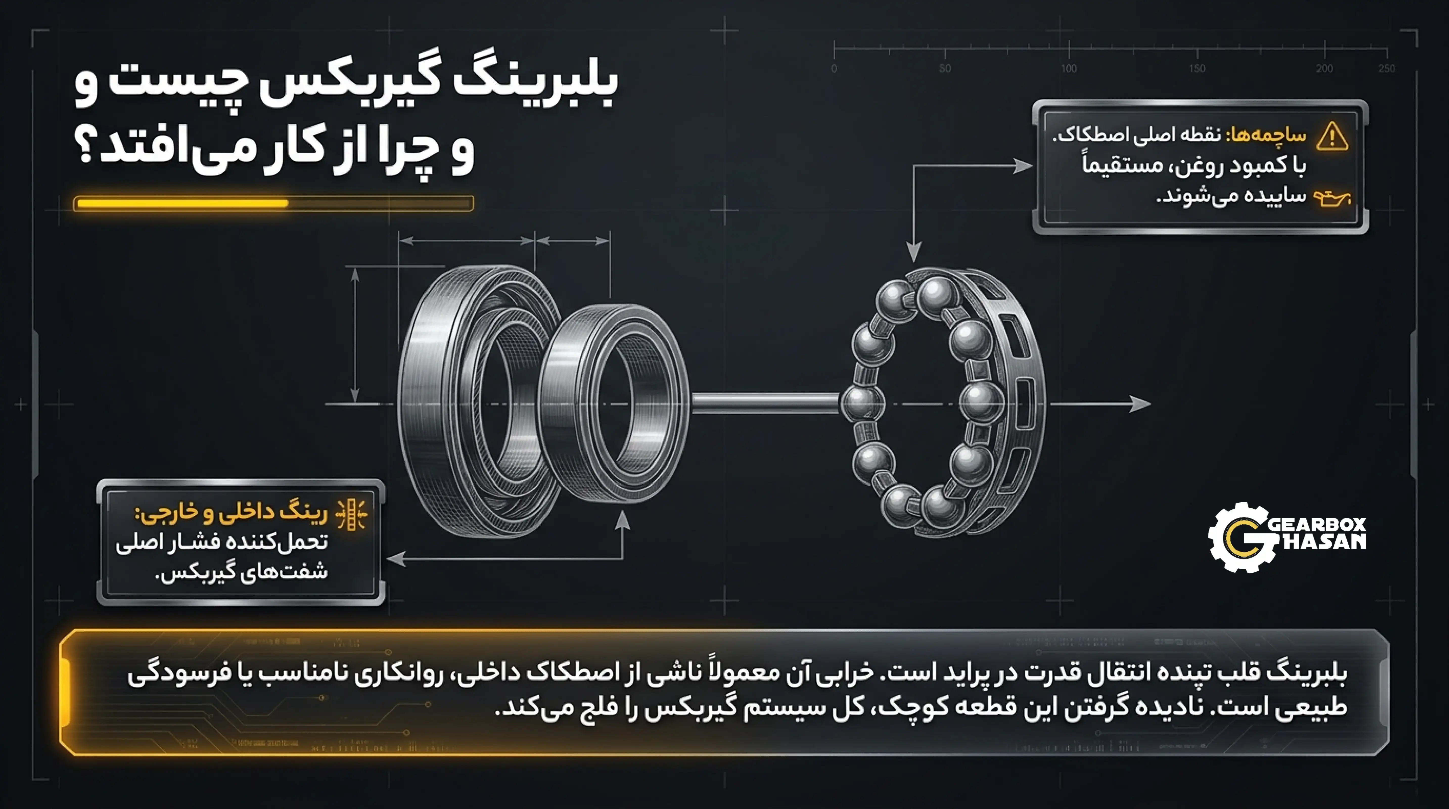 راهنمای خرابی بلبرینگ گیربکس پراید