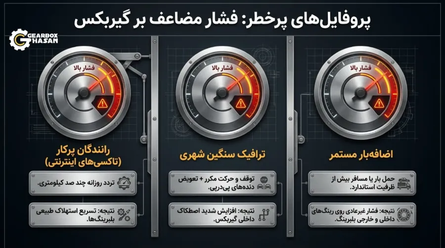 علت خرابی بلبرینگ گیربکس پراید