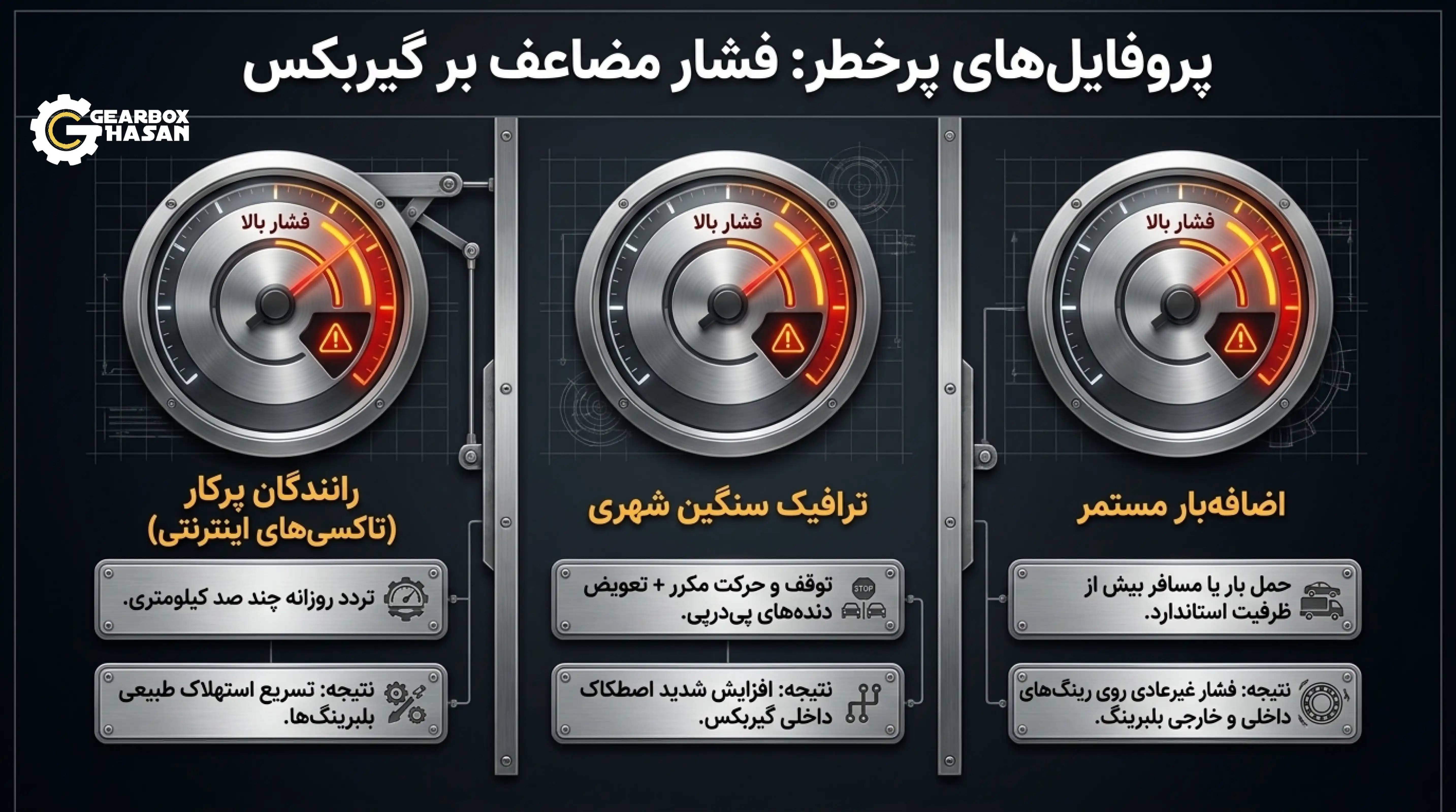 علت خرابی بلبرینگ گیربکس پراید