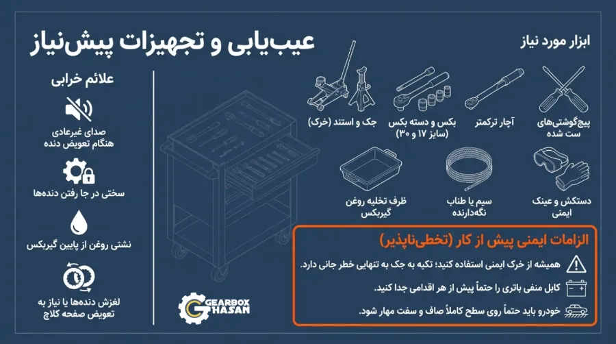 آموزش جدا کردن گیربکس پراید از موتور