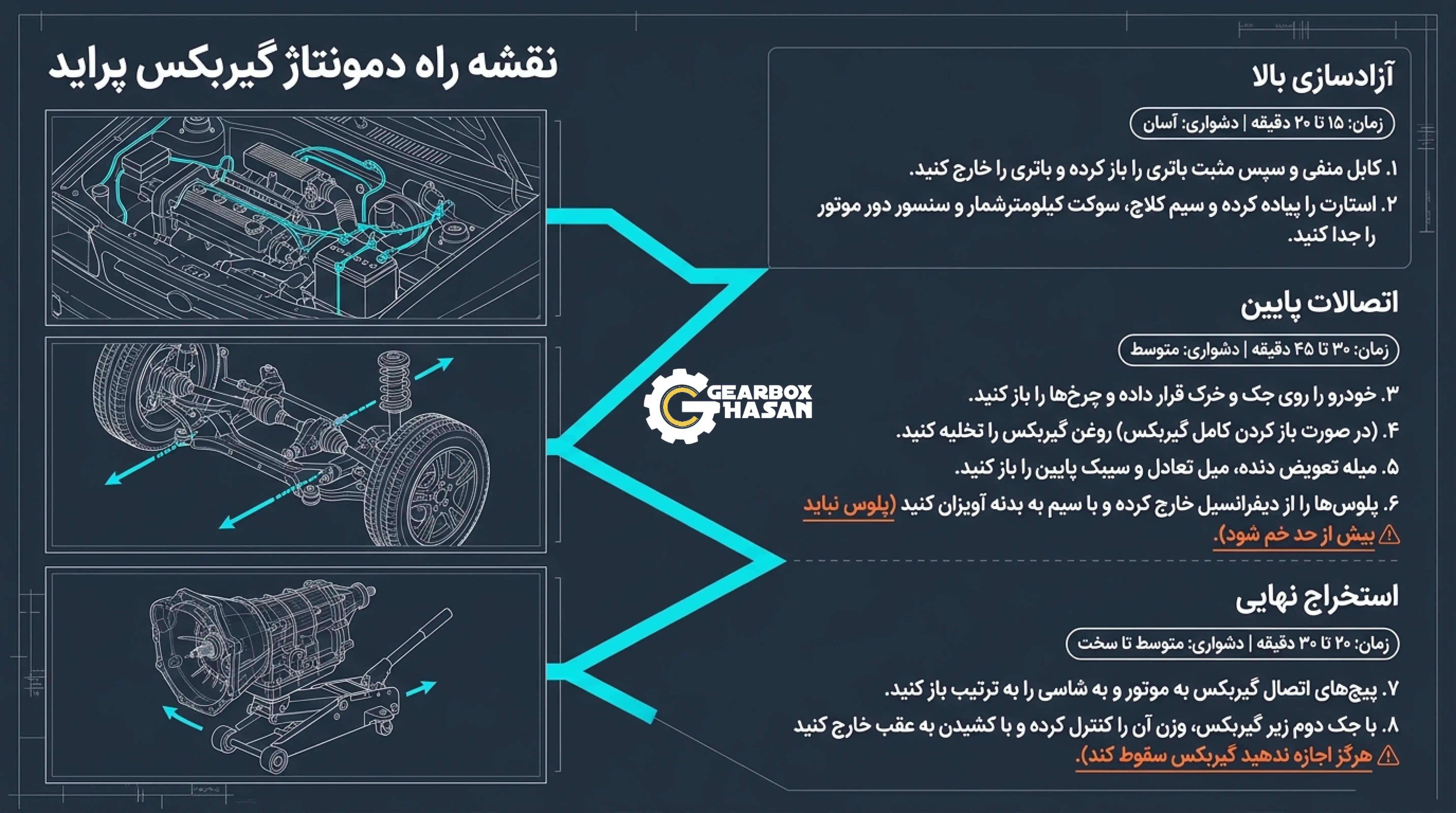 ابزار و تجهیزات مورد نیاز برای باز کردن گیربکس پراید