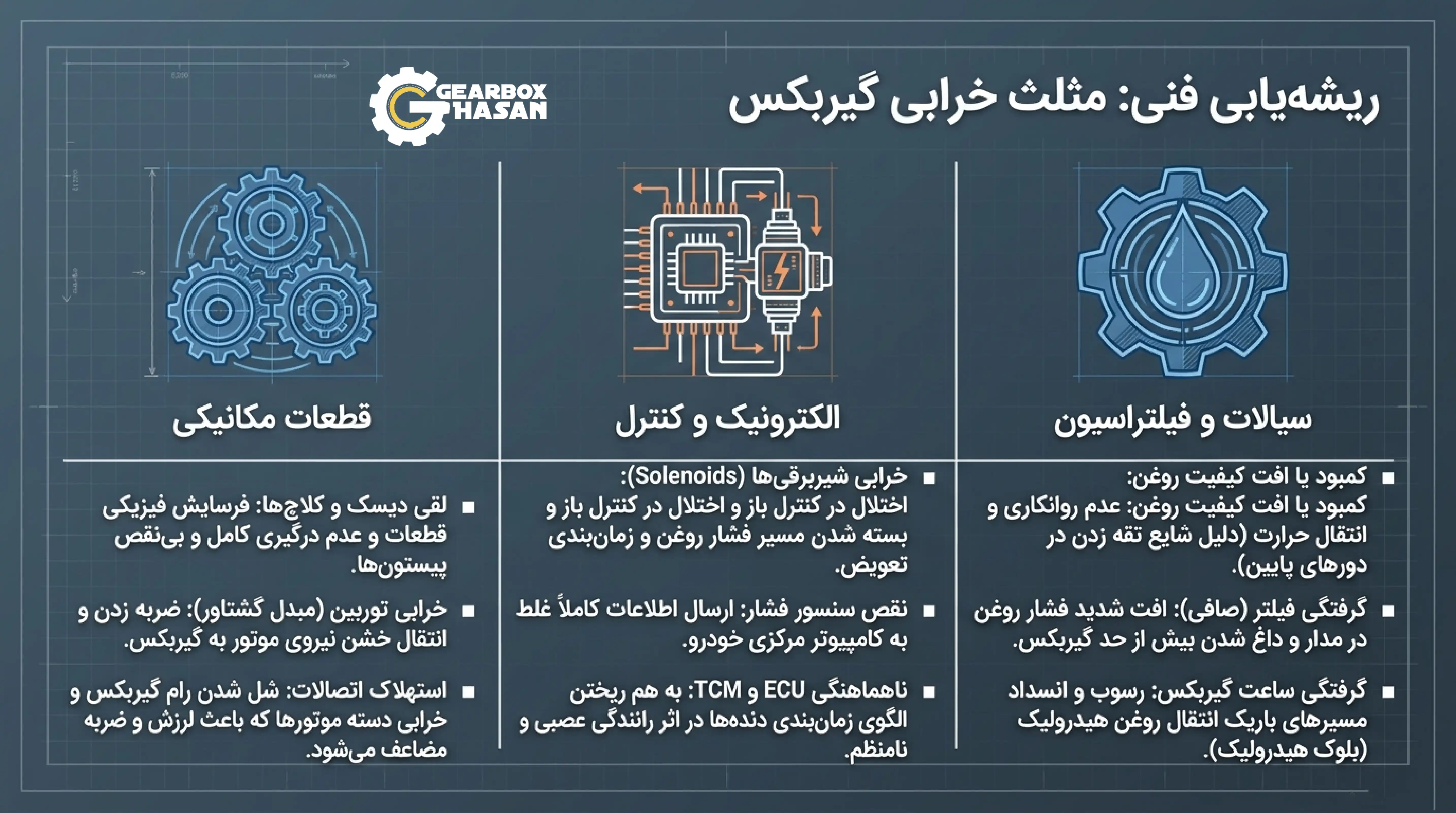 تقه زدن گیربکس اتومات هنگام تعویض دنده 2 تعمیر گیربکس اتوماتیک یا تعویض کامل گیربکس اتومات