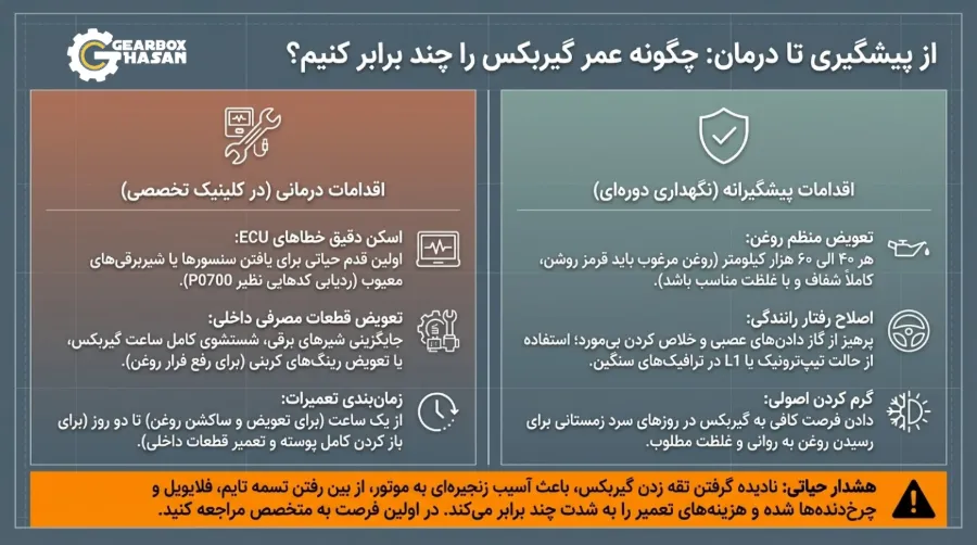 راهنمای تشخیص و تعمیر گیربکس اتومات در حسن گیربکس