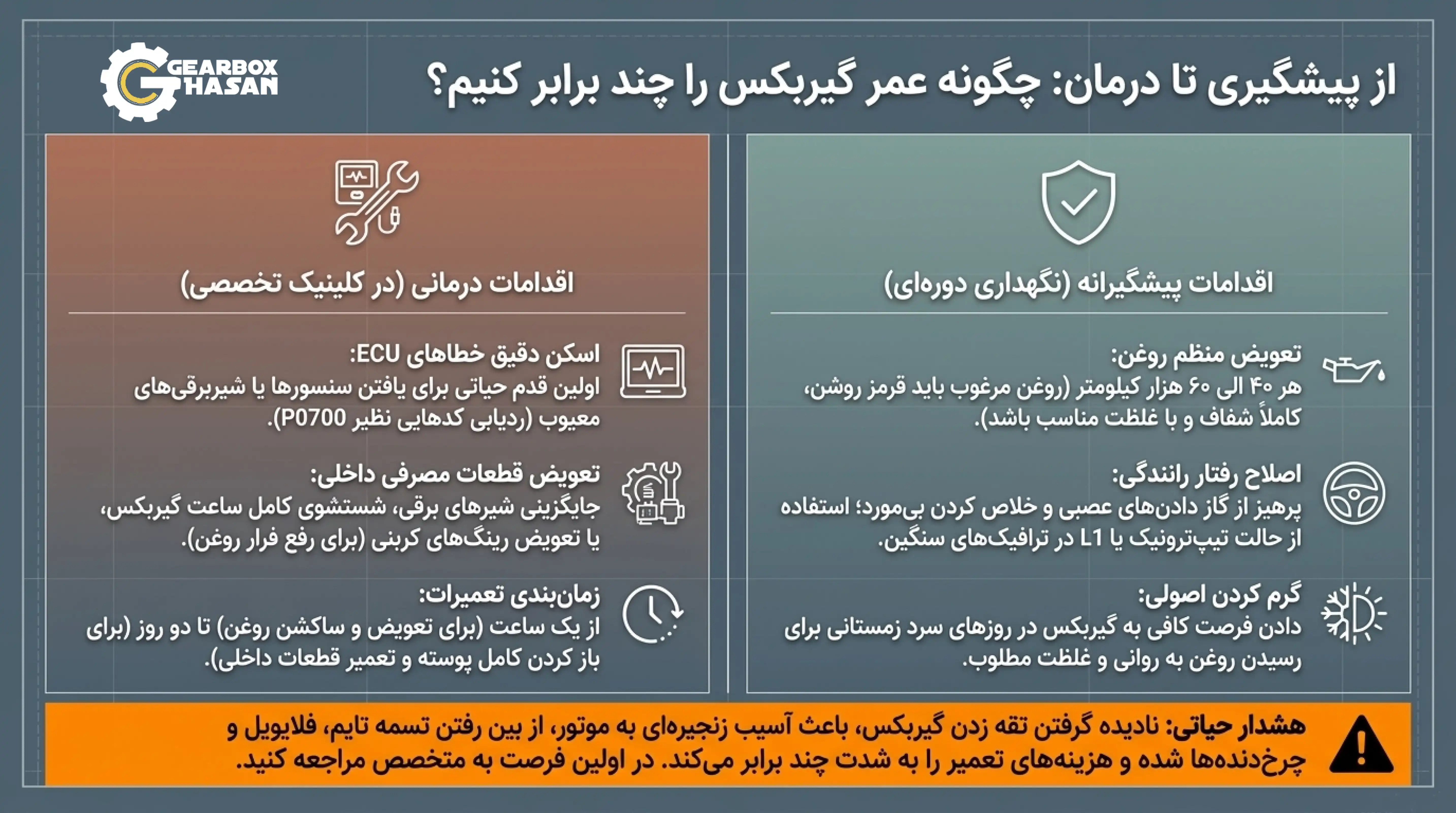 تقه زدن گیربکس اتومات هنگام تعویض دنده 3 راهنمای تشخیص و تعمیر گیربکس اتومات در حسن گیربکس